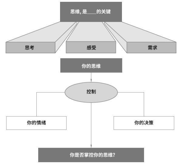 培养批判性思维是一个持续终身的过程