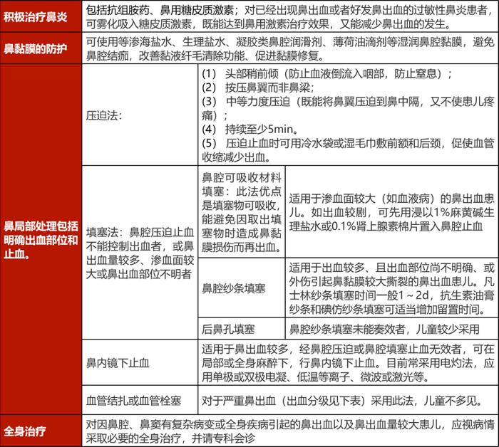 60名儿童集体流鼻血！关于鼻出血，这些你需要了解