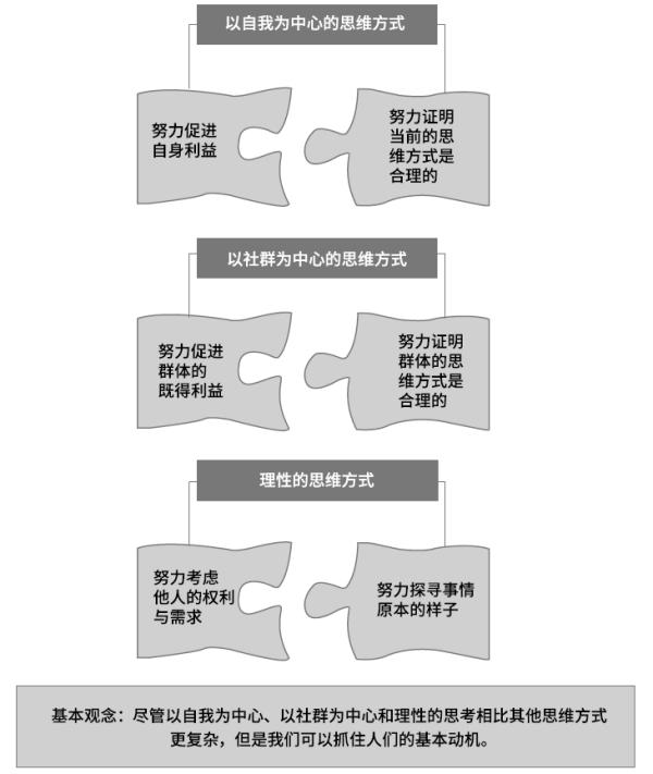 培养批判性思维是一个持续终身的过程