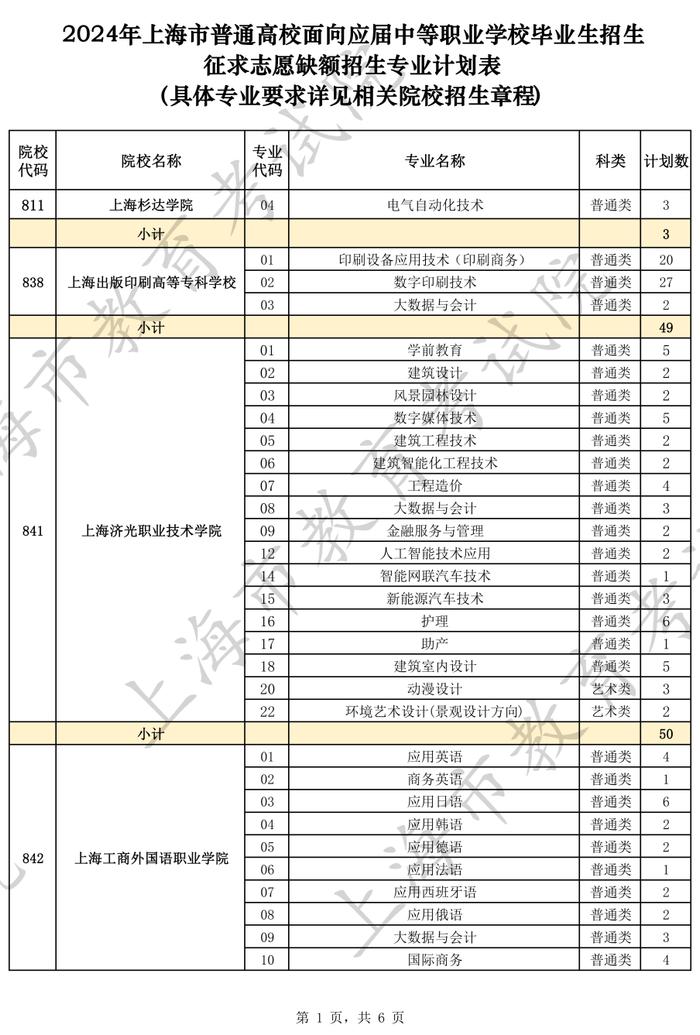 【教育】沪2024年普通高等学校面向应届中等职业学校毕业生招生征求志愿填报将于5月27日9:00开始