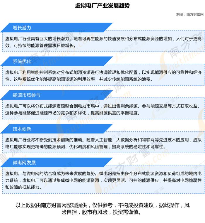 虚拟电厂产业链深度梳理，核心机会看好这6大受益龙头股