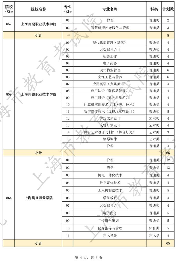 【教育】沪2024年普通高等学校面向应届中等职业学校毕业生招生征求志愿填报将于5月27日9:00开始