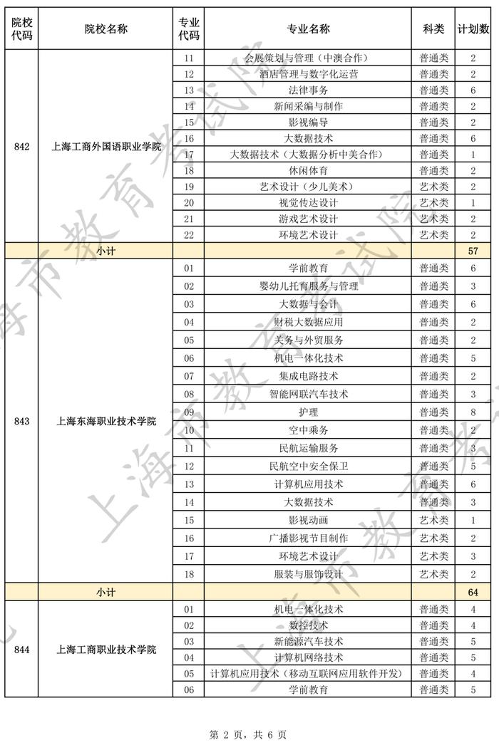 【教育】沪2024年普通高等学校面向应届中等职业学校毕业生招生征求志愿填报将于5月27日9:00开始