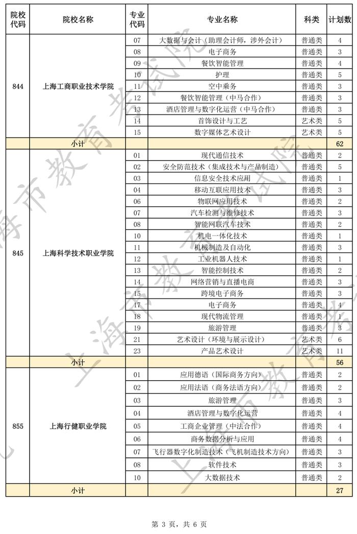 【教育】沪2024年普通高等学校面向应届中等职业学校毕业生招生征求志愿填报将于5月27日9:00开始