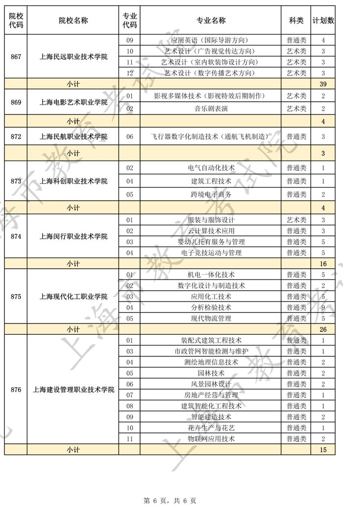 【教育】沪2024年普通高等学校面向应届中等职业学校毕业生招生征求志愿填报将于5月27日9:00开始