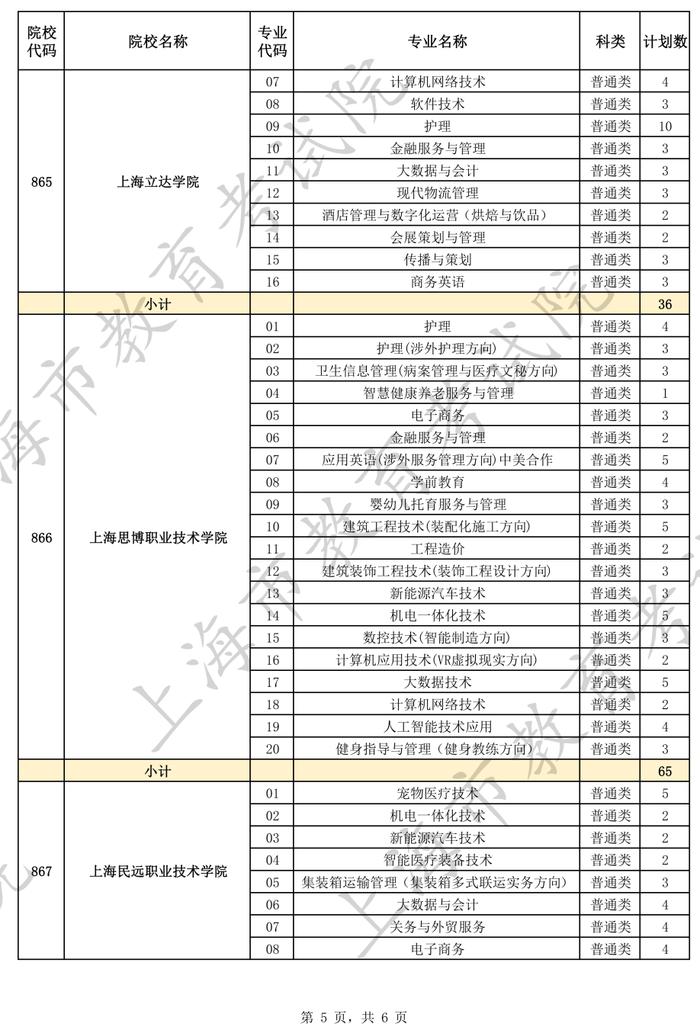 【教育】沪2024年普通高等学校面向应届中等职业学校毕业生招生征求志愿填报将于5月27日9:00开始