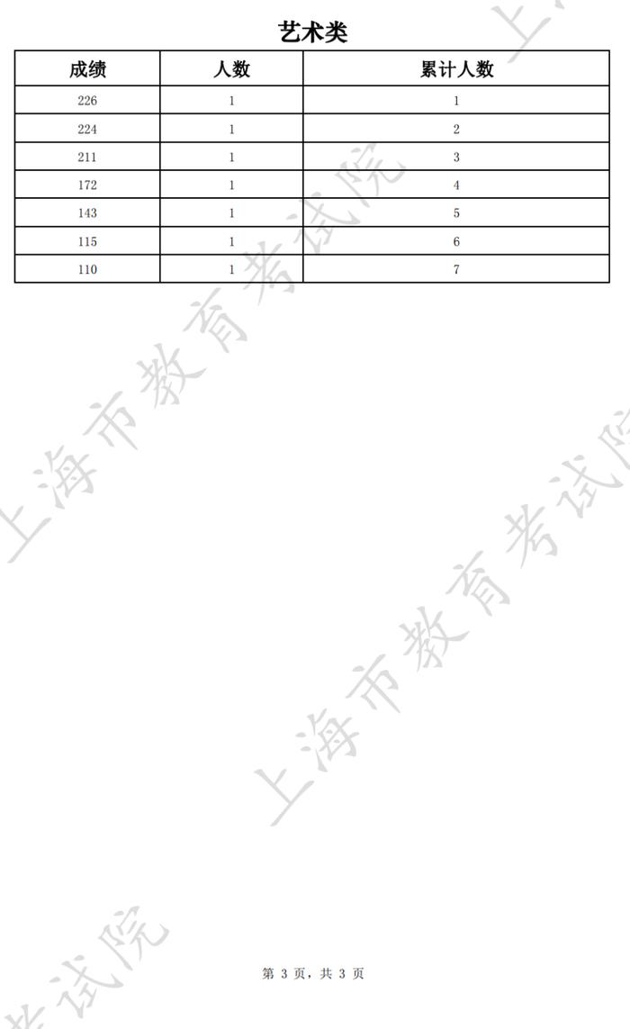 【教育】沪2024年普通高等学校面向应届中等职业学校毕业生招生征求志愿填报将于5月27日9:00开始