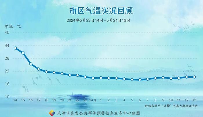 天津 | 今天中雨、大雨、暴雨+大风！这个音乐节延期举办！骑行驾驶务必注意这些→