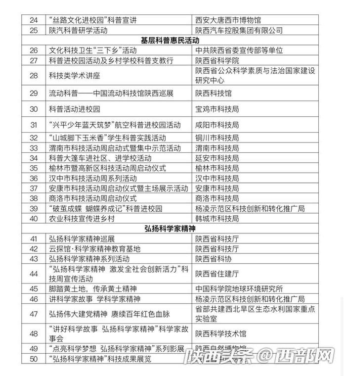 2024年陕西省科技活动周启动 300余场示范活动带你开启“科技之旅”