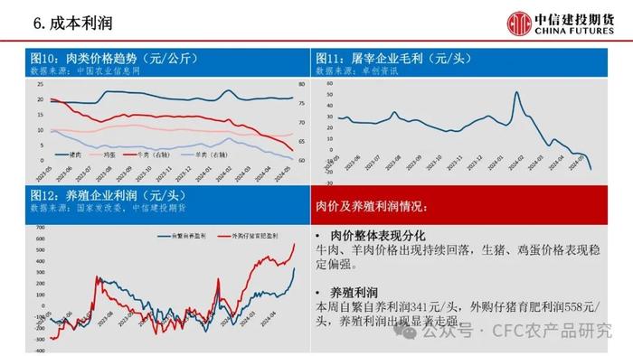 【禽畜周报】生猪交割升贴水调整 鸡蛋关注需求变化