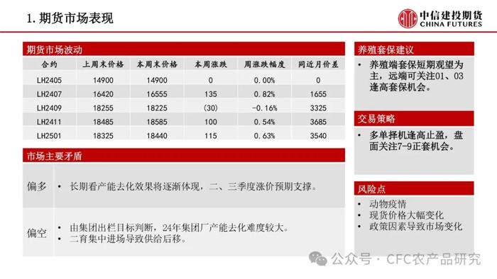 【禽畜周报】生猪交割升贴水调整 鸡蛋关注需求变化