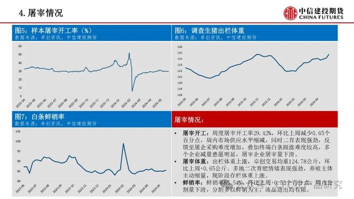 【禽畜周报】生猪交割升贴水调整 鸡蛋关注需求变化