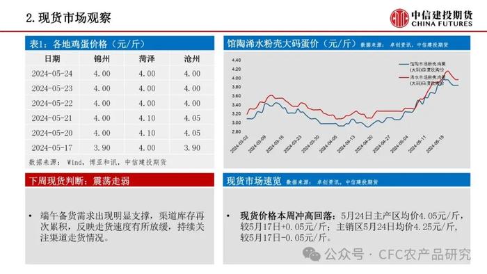 【禽畜周报】生猪交割升贴水调整 鸡蛋关注需求变化