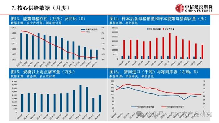 【禽畜周报】生猪交割升贴水调整 鸡蛋关注需求变化