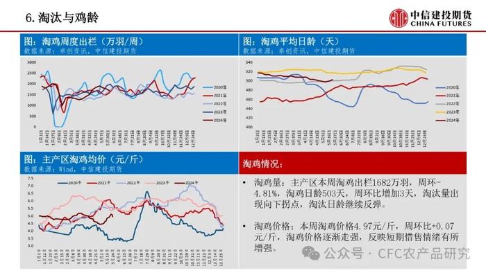 【禽畜周报】生猪交割升贴水调整 鸡蛋关注需求变化