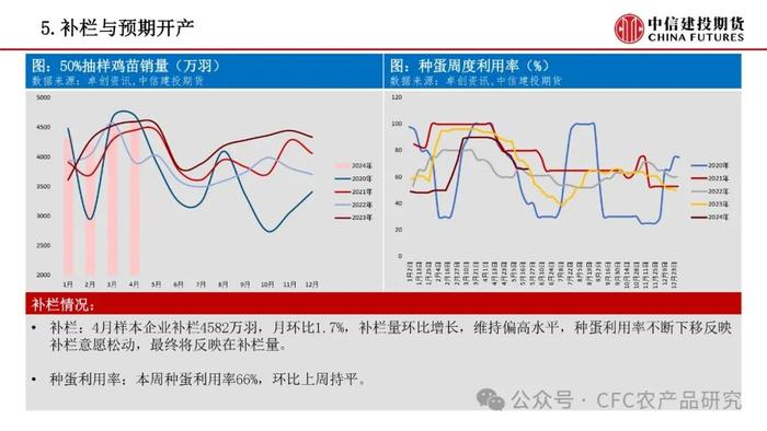 【禽畜周报】生猪交割升贴水调整 鸡蛋关注需求变化