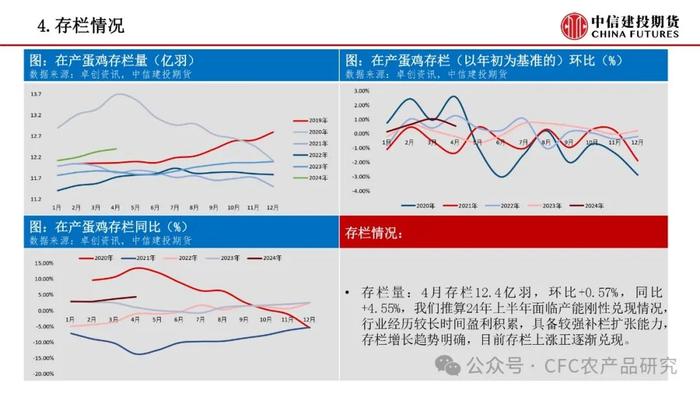 【禽畜周报】生猪交割升贴水调整 鸡蛋关注需求变化