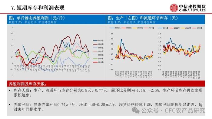 【禽畜周报】生猪交割升贴水调整 鸡蛋关注需求变化