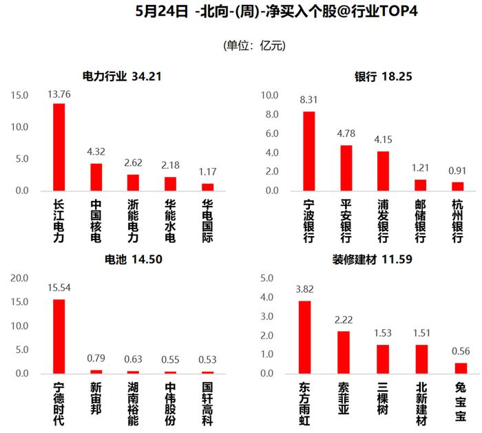 大盘快速调整，下周能探明底部吗？ (内附数据图)