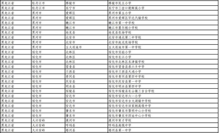 教育部最新公示：黑龙江省137所学校拟入选！