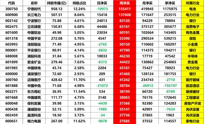 大盘快速调整，下周能探明底部吗？ (内附数据图)