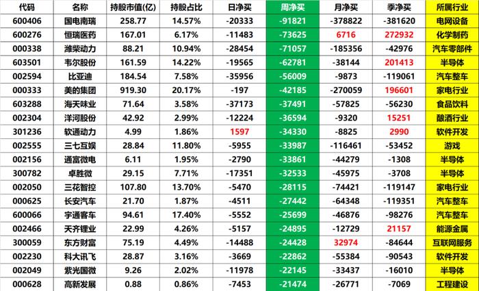 大盘快速调整，下周能探明底部吗？ (内附数据图)