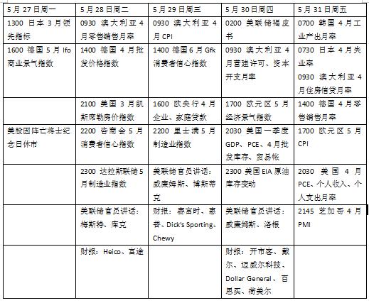 本周外盘看点丨欧美迎关键通胀数据，OPEC+会延长减产决定吗