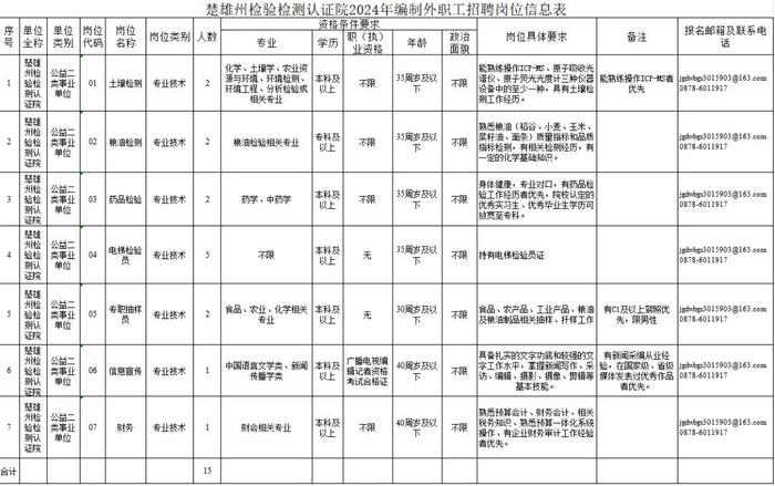 云南新一批招聘来了！找工作的小伙伴速看→