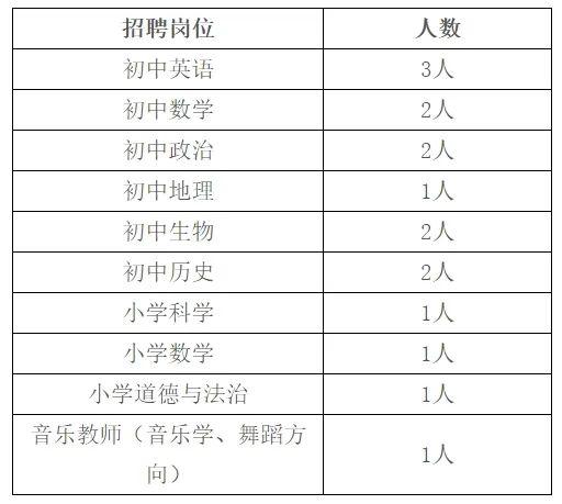 云南新一批招聘来了！找工作的小伙伴速看→