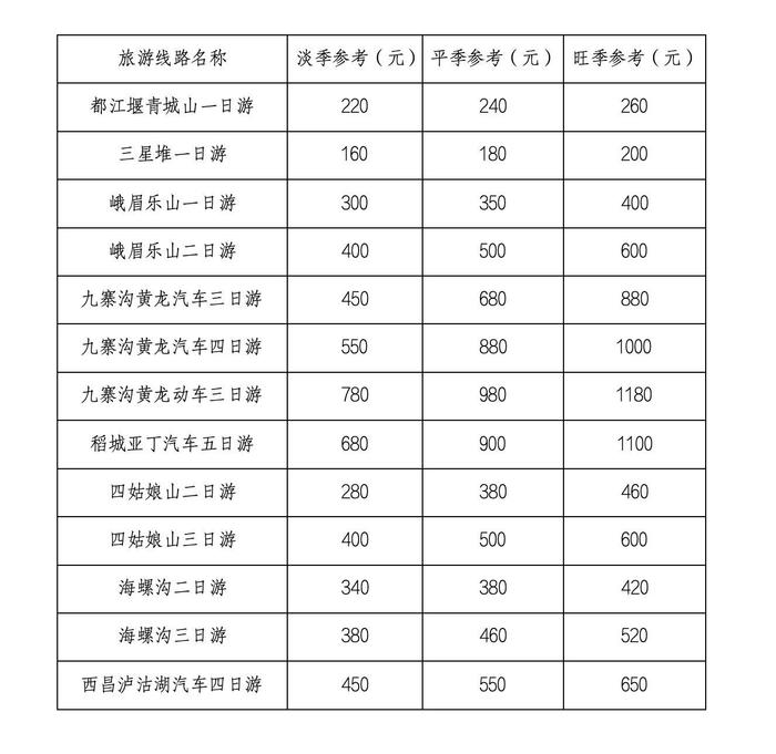 警惕“不合理低价游”，四川发布跟团游参考价格