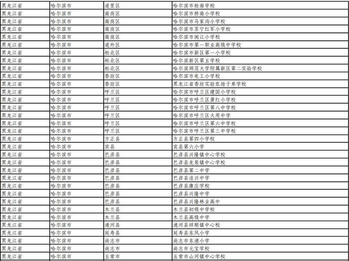 教育部最新公示：黑龙江省137所学校拟入选！