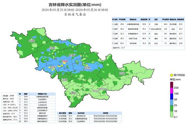 5月25日傍晚开始吉林省大部出现降雨天气，中西部部分地方出现大到暴雨