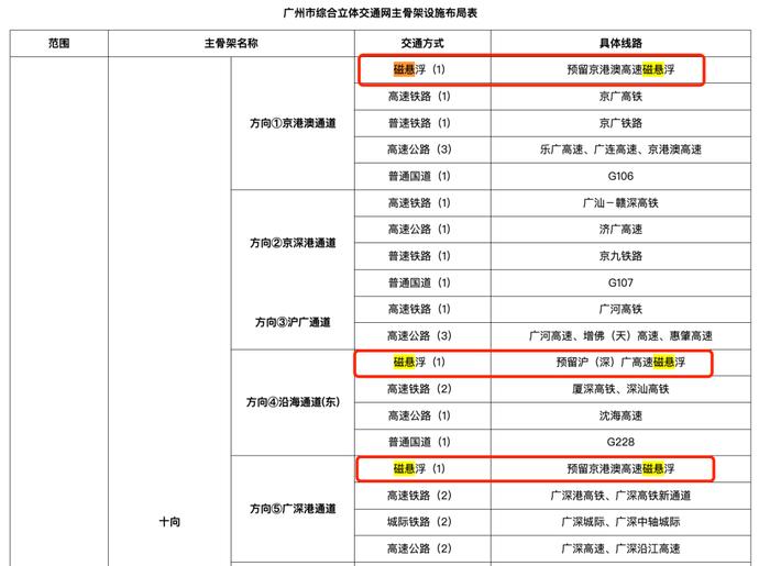 多地谋划高速磁悬浮布局，商业运行还有多远