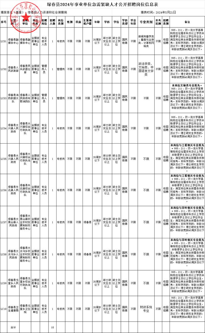 云南新一批招聘来了！找工作的小伙伴速看→