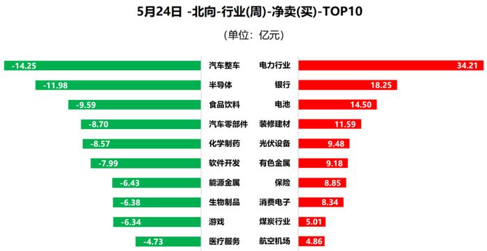 大盘快速调整，下周能探明底部吗？ (内附数据图)