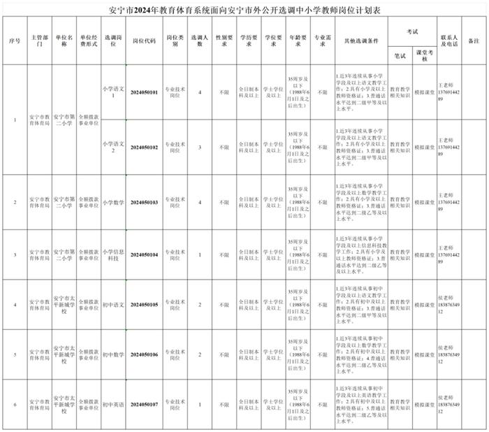 云南新一批招聘来了！找工作的小伙伴速看→