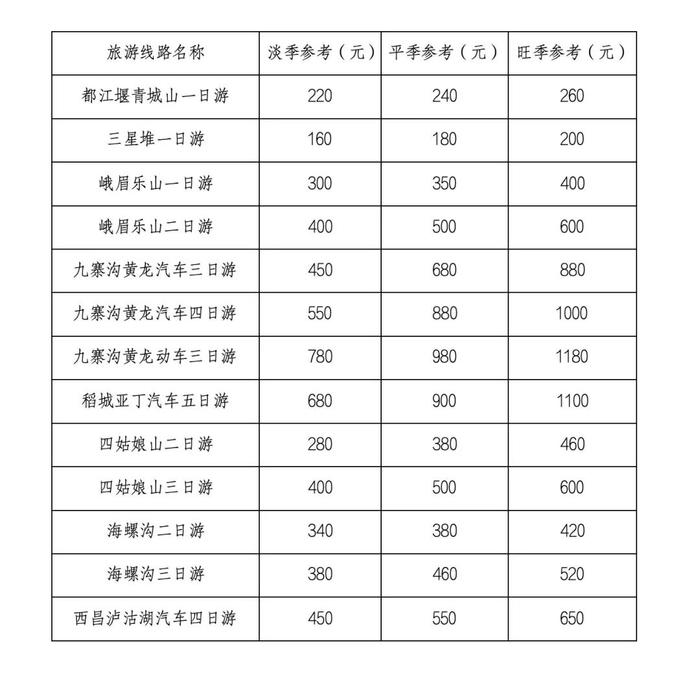 重要发布！四川跟团游低于这个价格要小心→