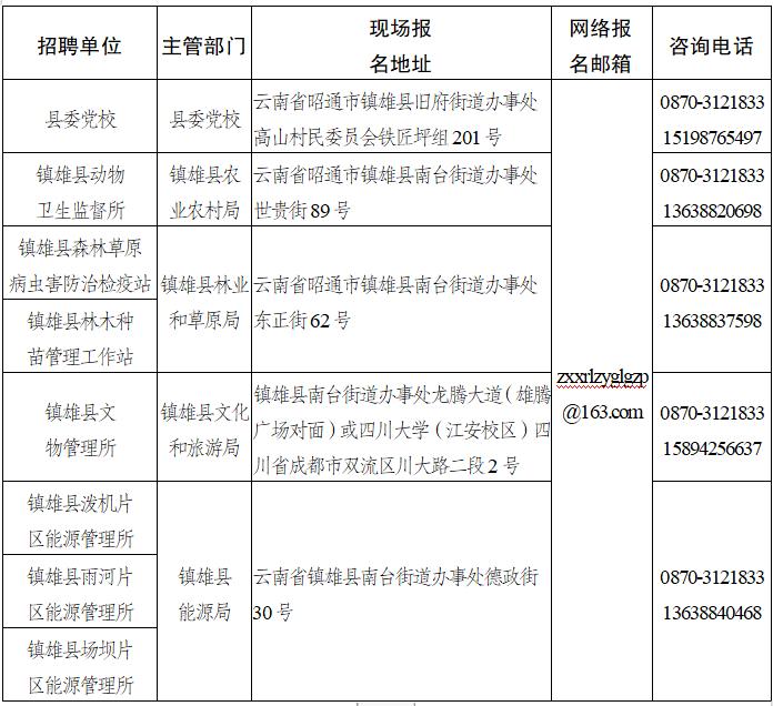 云南新一批招聘来了！找工作的小伙伴速看→