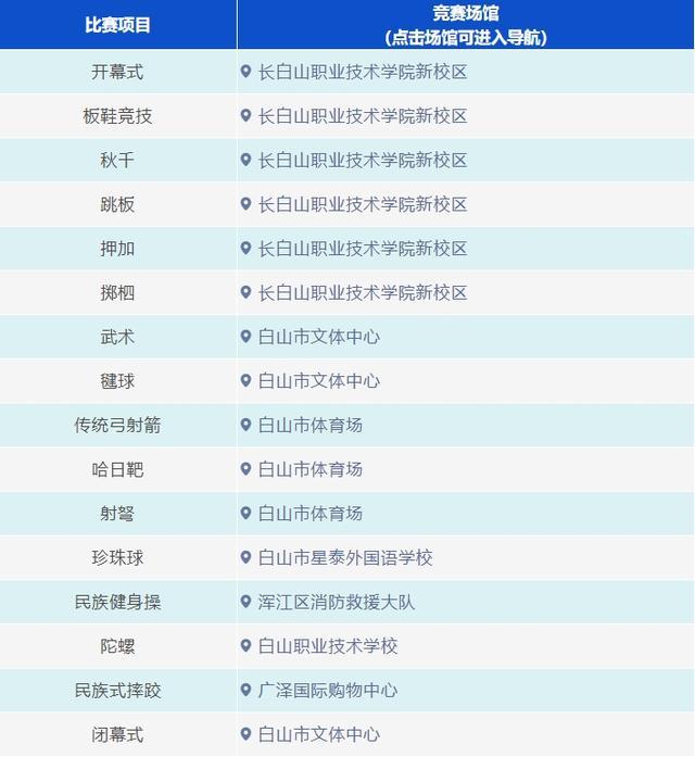 吉林省第八届少数民族传统体育运动会“精彩看这里，走起~~”