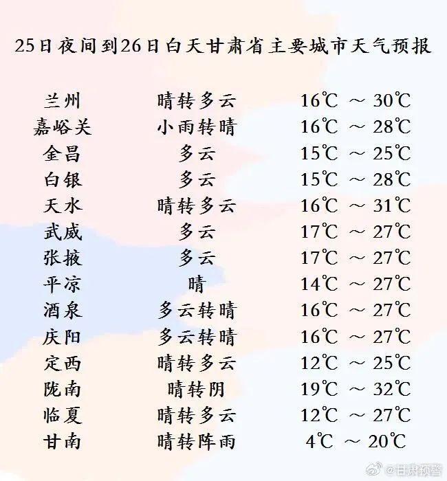 【天气】未来几天全省晴雨兼备，气温持续较高