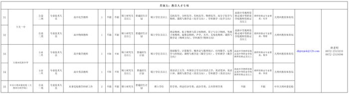 云南新一批招聘来了！找工作的小伙伴速看→