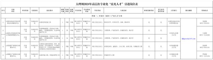 云南新一批招聘来了！找工作的小伙伴速看→