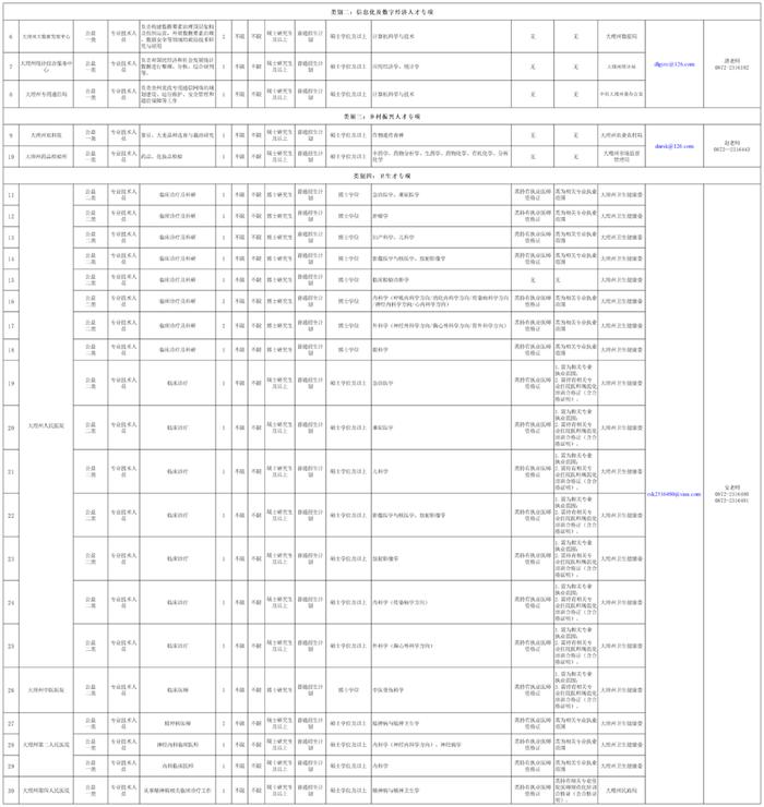 云南新一批招聘来了！找工作的小伙伴速看→