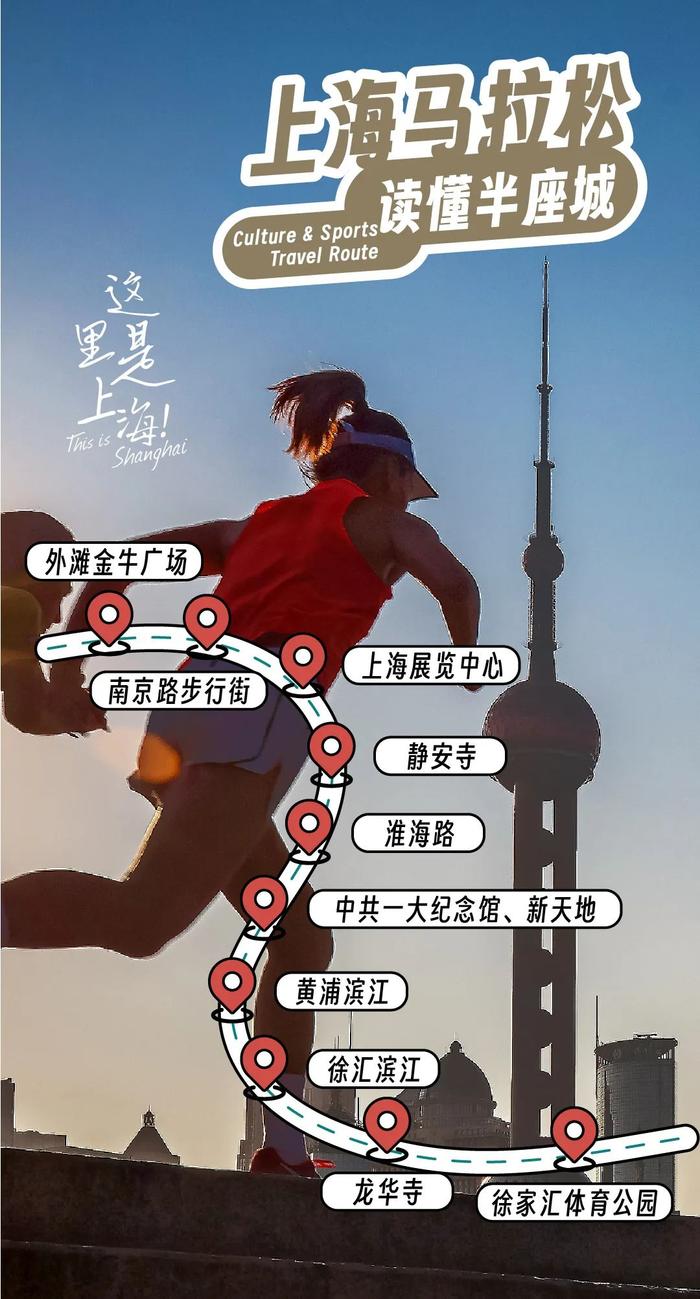 烟火气、文体赛事、热门剧……这五种探索上海的游玩线路，你最喜欢哪个？