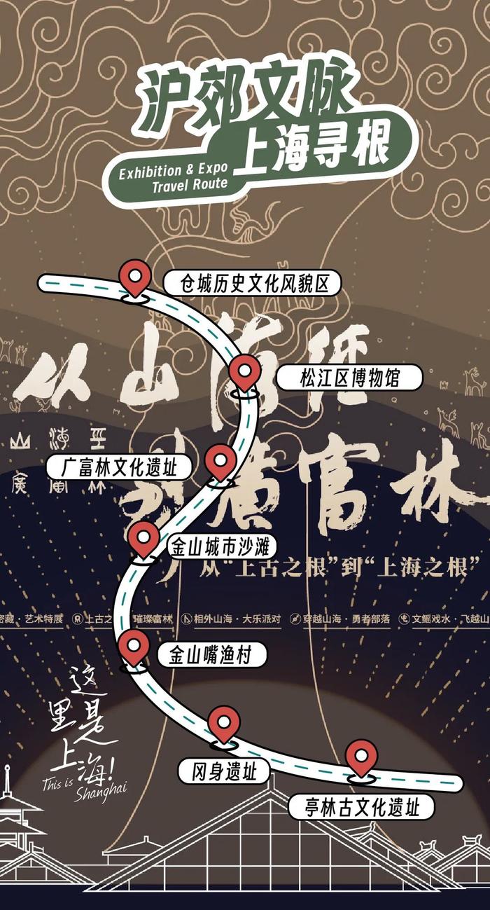 烟火气、文体赛事、热门剧……这五种探索上海的游玩线路，你最喜欢哪个？