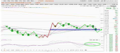 盘面短线进入调整周期了吗？ | 王辉一周预判