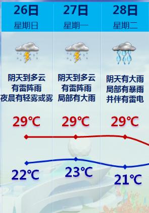 刚刚！第1号台风生成！厦门将暴雨、雷电、大风……