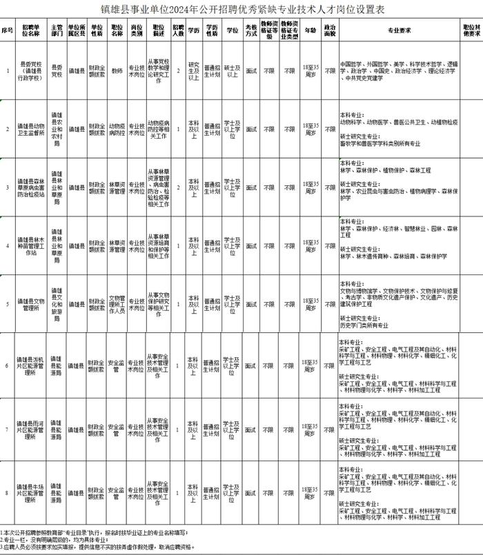 云南新一批招聘来了！找工作的小伙伴速看→