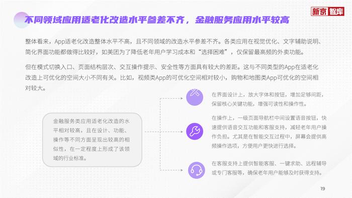 评测报告显示，AI语音助手与一键式操作成适老化重要创新方向