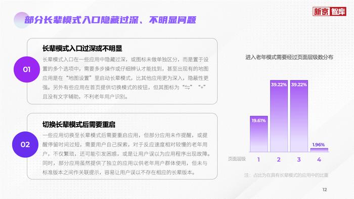 评测报告显示，AI语音助手与一键式操作成适老化重要创新方向